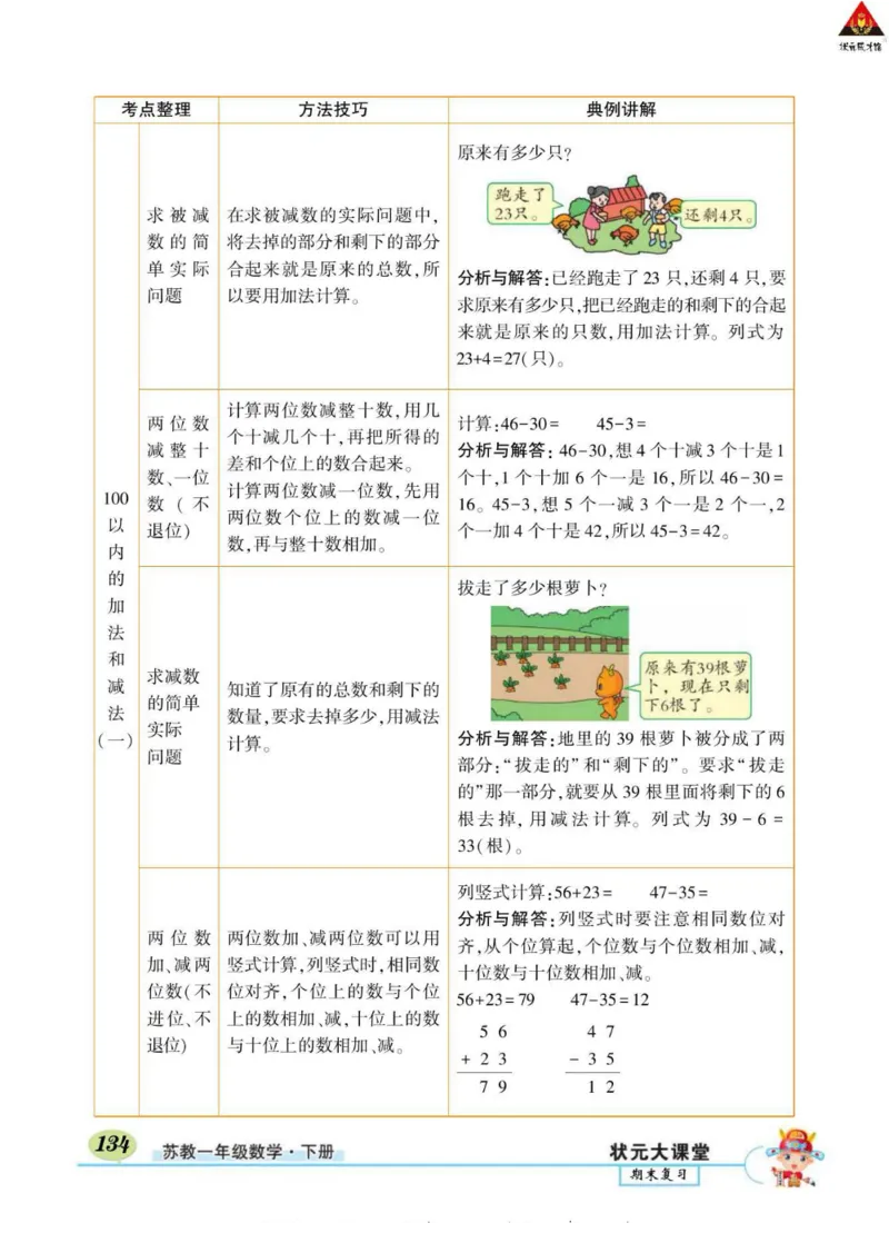 《状元大课堂》导学案-数学1年级下册（SJ）_一年级上下册资料_小学一年级学习资料-25年更新版_1-04、小学一年级数学下册_1-4-2、练习题、作业、试题、试卷_苏教版_电子册类