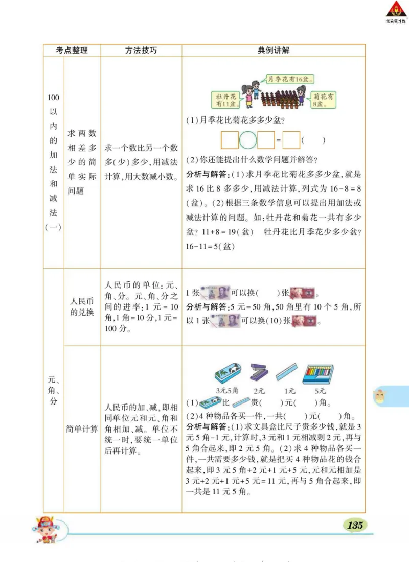 《状元大课堂》导学案-数学1年级下册（SJ）_一年级上下册资料_小学一年级学习资料-25年更新版_1-04、小学一年级数学下册_1-4-2、练习题、作业、试题、试卷_苏教版_电子册类