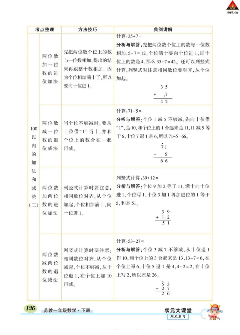 《状元大课堂》导学案-数学1年级下册（SJ）_一年级上下册资料_小学一年级学习资料-25年更新版_1-04、小学一年级数学下册_1-4-2、练习题、作业、试题、试卷_苏教版_电子册类