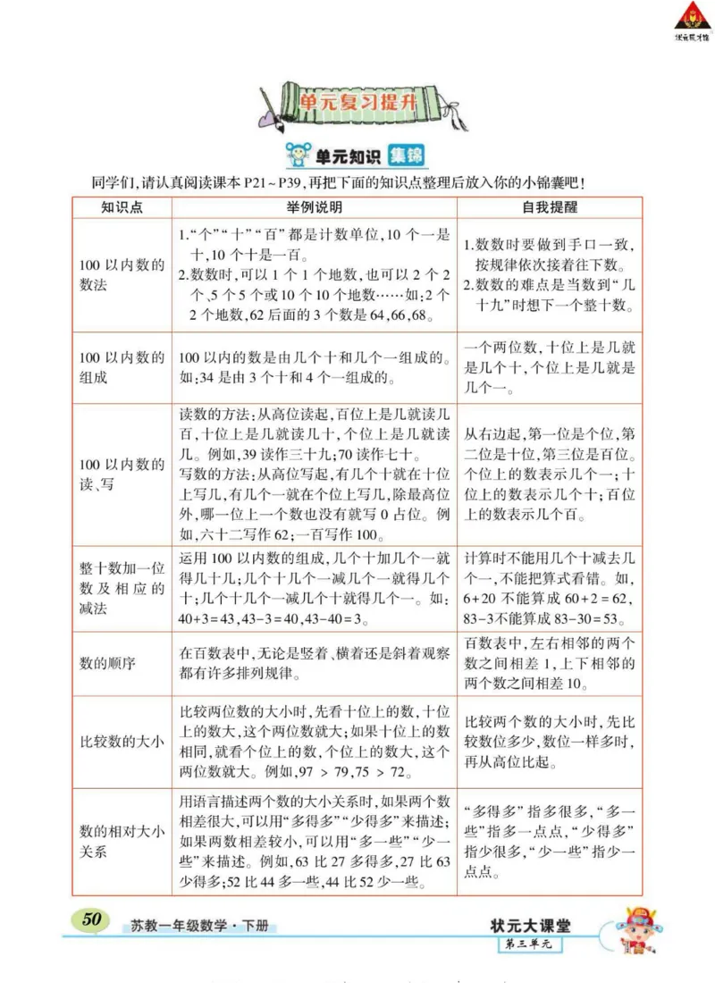 《状元大课堂》导学案-数学1年级下册（SJ）_一年级上下册资料_小学一年级学习资料-25年更新版_1-04、小学一年级数学下册_1-4-2、练习题、作业、试题、试卷_苏教版_电子册类