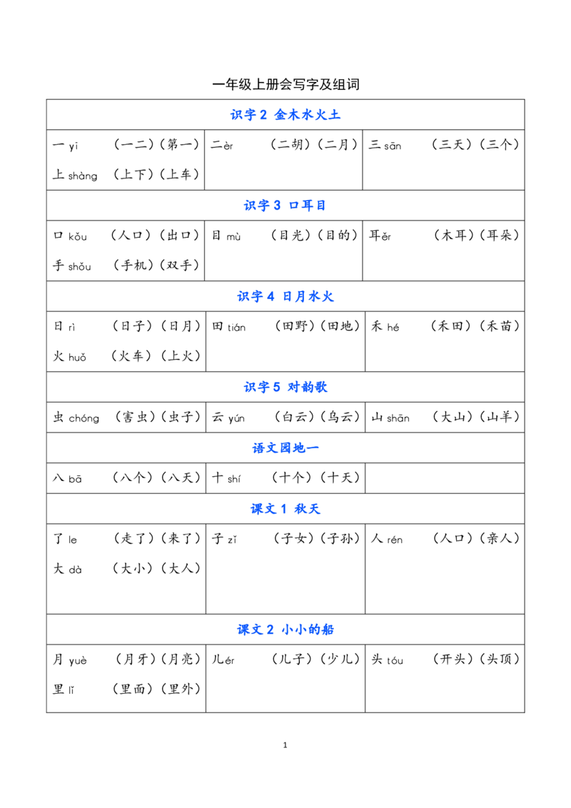 一（上）语文写字表生字组词_一年级上下册资料_小学一年级学习资料-25年更新版_1-01、小学一年级语文上册_01、知识汇总_语文一（上）重点文件总汇