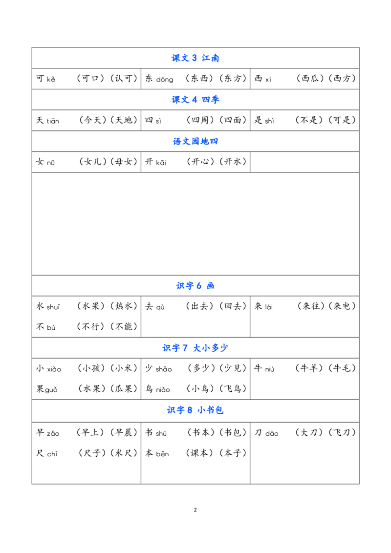 一（上）语文写字表生字组词_一年级上下册资料_小学一年级学习资料-25年更新版_1-01、小学一年级语文上册_01、知识汇总_语文一（上）重点文件总汇