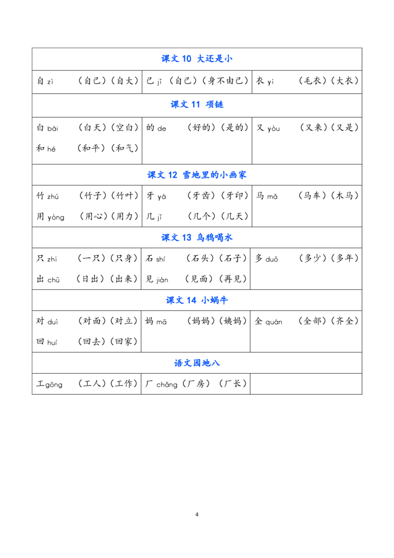 一（上）语文写字表生字组词_一年级上下册资料_小学一年级学习资料-25年更新版_1-01、小学一年级语文上册_01、知识汇总_语文一（上）重点文件总汇