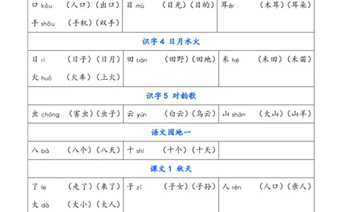 一（上）语文写字表生字组词_一年级上下册资料_小学一年级学习资料-25年更新版_1-01、小学一年级语文上册_01、知识汇总_语文一（上）重点文件总汇