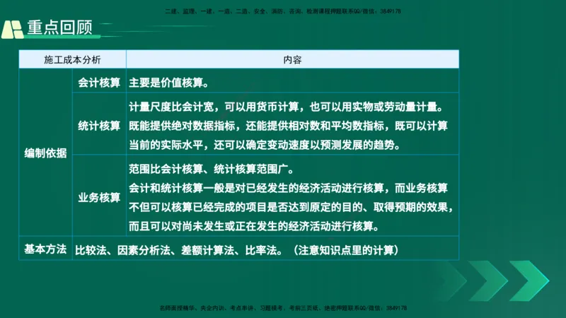 25年一建《项目管理》精讲第6章讲义在线版_2026年一级建造师_2026年一建管理_2025年一建管理SVIP_02-基础精讲✿高端面授✿深度强化_27-管理《教材精讲班》陈伟YL