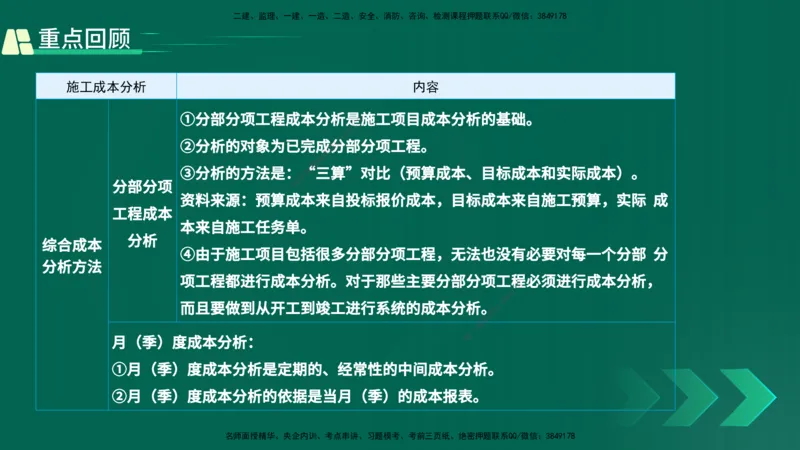 25年一建《项目管理》精讲第6章讲义在线版_2026年一级建造师_2026年一建管理_2025年一建管理SVIP_02-基础精讲✿高端面授✿深度强化_27-管理《教材精讲班》陈伟YL