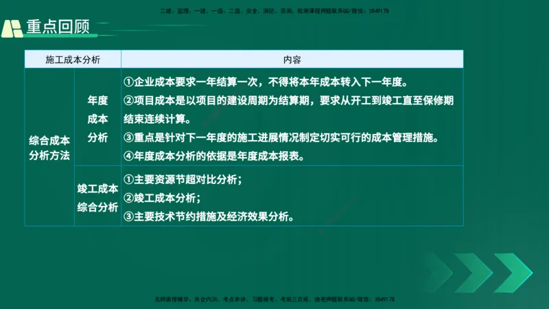 25年一建《项目管理》精讲第6章讲义在线版_2026年一级建造师_2026年一建管理_2025年一建管理SVIP_02-基础精讲✿高端面授✿深度强化_27-管理《教材精讲班》陈伟YL