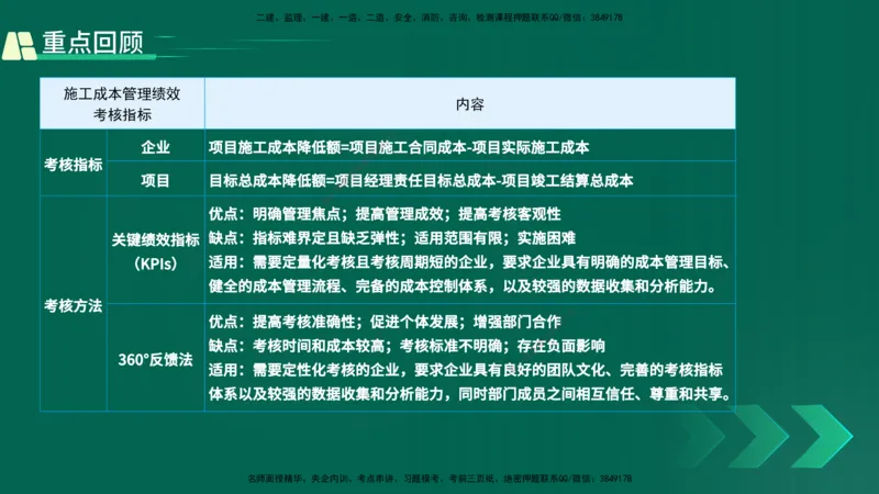 25年一建《项目管理》精讲第6章讲义在线版_2026年一级建造师_2026年一建管理_2025年一建管理SVIP_02-基础精讲✿高端面授✿深度强化_27-管理《教材精讲班》陈伟YL