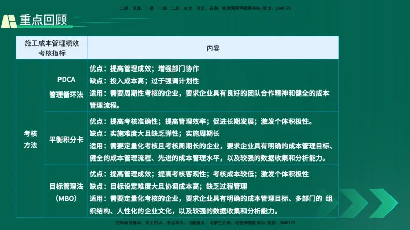 25年一建《项目管理》精讲第6章讲义在线版_2026年一级建造师_2026年一建管理_2025年一建管理SVIP_02-基础精讲✿高端面授✿深度强化_27-管理《教材精讲班》陈伟YL