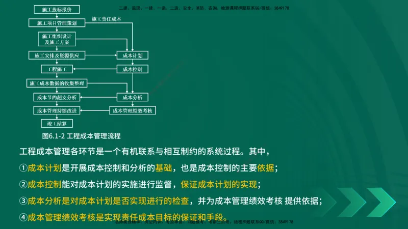 25年一建《项目管理》精讲第6章讲义在线版_2026年一级建造师_2026年一建管理_2025年一建管理SVIP_02-基础精讲✿高端面授✿深度强化_27-管理《教材精讲班》陈伟YL