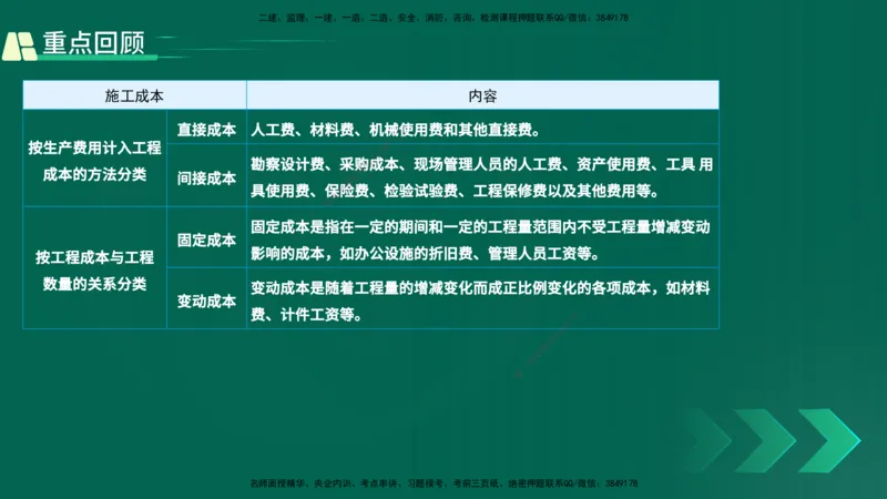 25年一建《项目管理》精讲第6章讲义在线版_2026年一级建造师_2026年一建管理_2025年一建管理SVIP_02-基础精讲✿高端面授✿深度强化_27-管理《教材精讲班》陈伟YL
