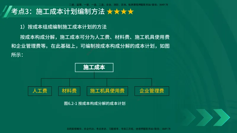 25年一建《项目管理》精讲第6章讲义在线版_2026年一级建造师_2026年一建管理_2025年一建管理SVIP_02-基础精讲✿高端面授✿深度强化_27-管理《教材精讲班》陈伟YL