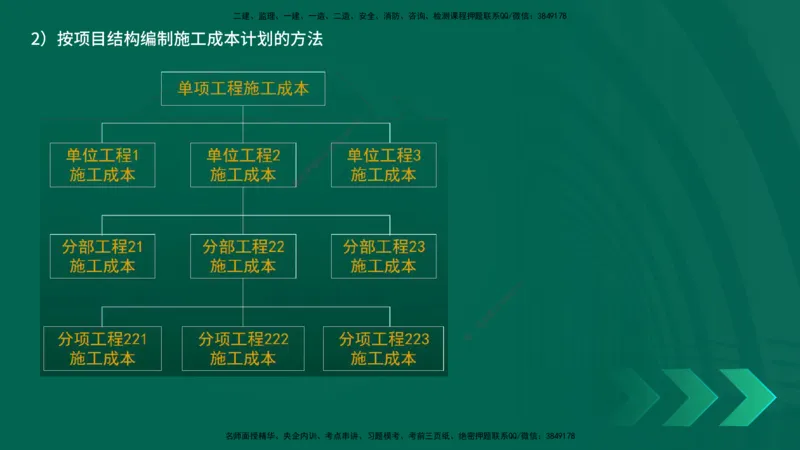 25年一建《项目管理》精讲第6章讲义在线版_2026年一级建造师_2026年一建管理_2025年一建管理SVIP_02-基础精讲✿高端面授✿深度强化_27-管理《教材精讲班》陈伟YL