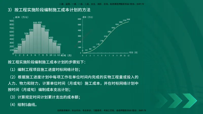 25年一建《项目管理》精讲第6章讲义在线版_2026年一级建造师_2026年一建管理_2025年一建管理SVIP_02-基础精讲✿高端面授✿深度强化_27-管理《教材精讲班》陈伟YL