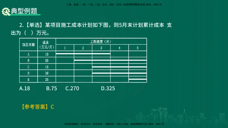 25年一建《项目管理》精讲第6章讲义在线版_2026年一级建造师_2026年一建管理_2025年一建管理SVIP_02-基础精讲✿高端面授✿深度强化_27-管理《教材精讲班》陈伟YL