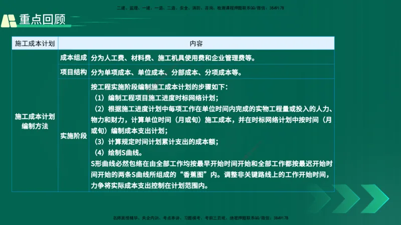 25年一建《项目管理》精讲第6章讲义在线版_2026年一级建造师_2026年一建管理_2025年一建管理SVIP_02-基础精讲✿高端面授✿深度强化_27-管理《教材精讲班》陈伟YL