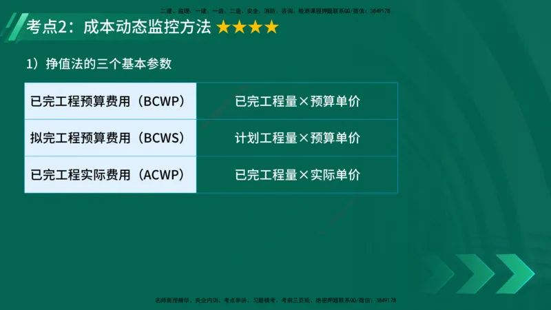 25年一建《项目管理》精讲第6章讲义在线版_2026年一级建造师_2026年一建管理_2025年一建管理SVIP_02-基础精讲✿高端面授✿深度强化_27-管理《教材精讲班》陈伟YL