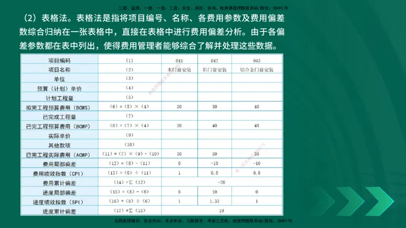 25年一建《项目管理》精讲第6章讲义在线版_2026年一级建造师_2026年一建管理_2025年一建管理SVIP_02-基础精讲✿高端面授✿深度强化_27-管理《教材精讲班》陈伟YL