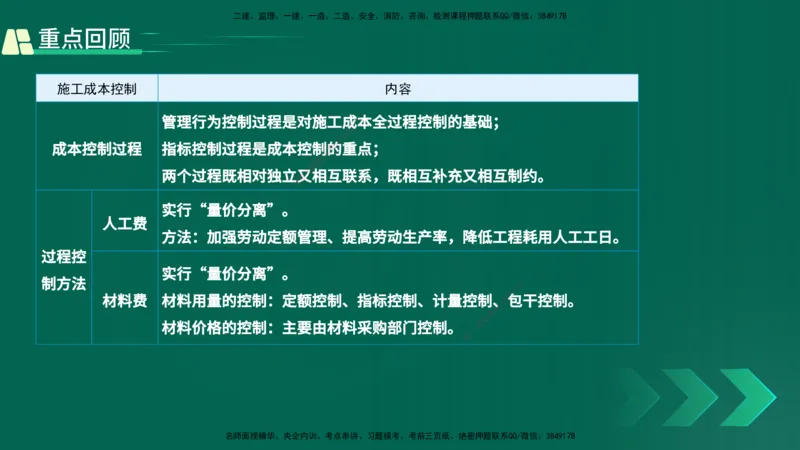 25年一建《项目管理》精讲第6章讲义在线版_2026年一级建造师_2026年一建管理_2025年一建管理SVIP_02-基础精讲✿高端面授✿深度强化_27-管理《教材精讲班》陈伟YL