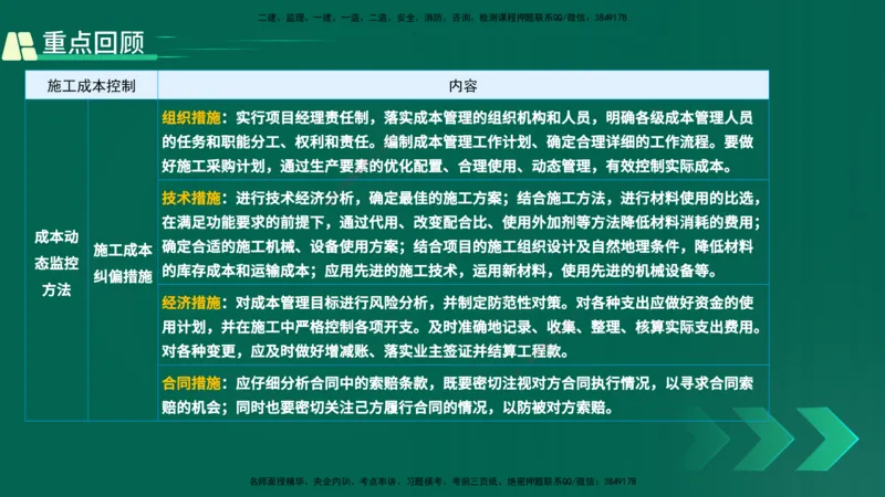 25年一建《项目管理》精讲第6章讲义在线版_2026年一级建造师_2026年一建管理_2025年一建管理SVIP_02-基础精讲✿高端面授✿深度强化_27-管理《教材精讲班》陈伟YL