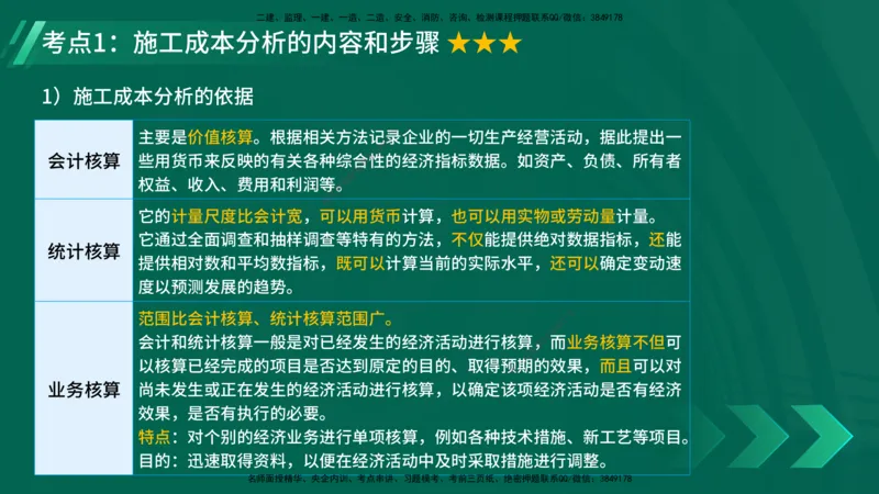 25年一建《项目管理》精讲第6章讲义在线版_2026年一级建造师_2026年一建管理_2025年一建管理SVIP_02-基础精讲✿高端面授✿深度强化_27-管理《教材精讲班》陈伟YL