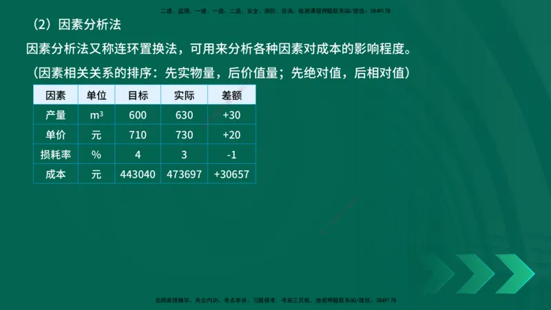 25年一建《项目管理》精讲第6章讲义在线版_2026年一级建造师_2026年一建管理_2025年一建管理SVIP_02-基础精讲✿高端面授✿深度强化_27-管理《教材精讲班》陈伟YL