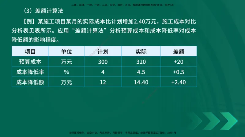 25年一建《项目管理》精讲第6章讲义在线版_2026年一级建造师_2026年一建管理_2025年一建管理SVIP_02-基础精讲✿高端面授✿深度强化_27-管理《教材精讲班》陈伟YL