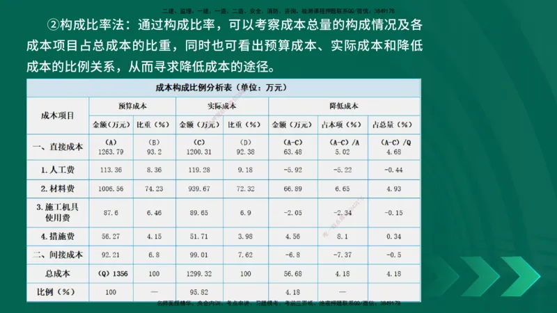 25年一建《项目管理》精讲第6章讲义在线版_2026年一级建造师_2026年一建管理_2025年一建管理SVIP_02-基础精讲✿高端面授✿深度强化_27-管理《教材精讲班》陈伟YL