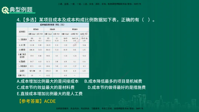 25年一建《项目管理》精讲第6章讲义在线版_2026年一级建造师_2026年一建管理_2025年一建管理SVIP_02-基础精讲✿高端面授✿深度强化_27-管理《教材精讲班》陈伟YL