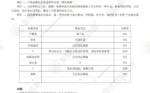 05案例专项突破（5）-题目_2026年一级建造师_2026年一建市政_2025年一建市政SVIP_04-冲刺串讲✿考点强化✿小灶集训_71-市政《案例专项班》老船长JQ推荐_讲义