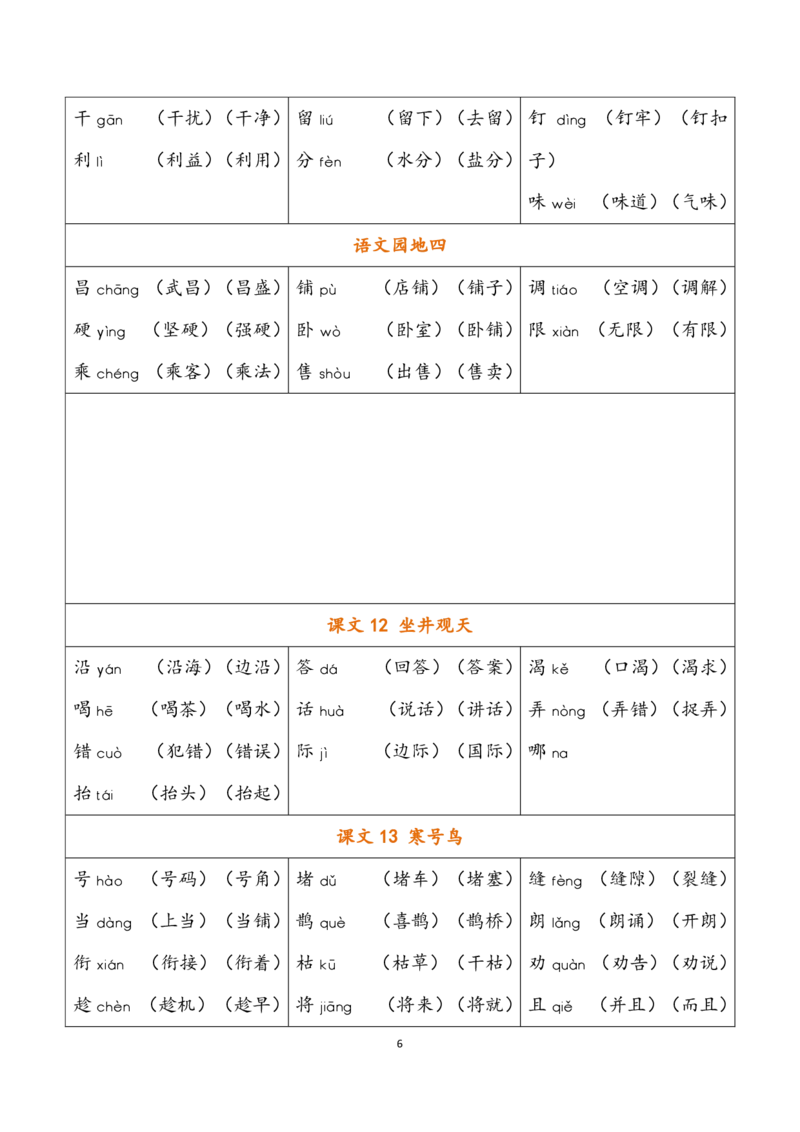 二年级上册识字表注音组词_二年级上下册资料_小学二年级学习资料-25年更新版_2-01、小学二年级语文上册_2-1-1、复习、知识点、归纳汇总_语文二（上）重点资料总汇