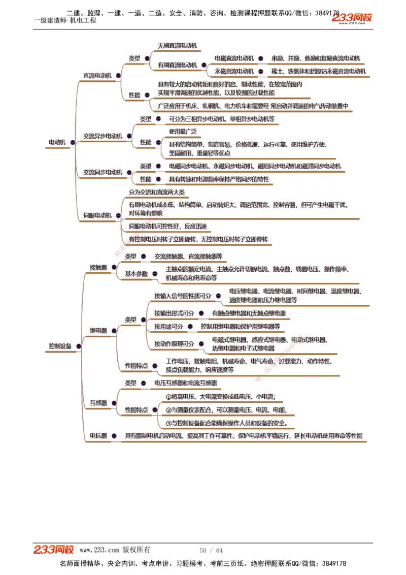 1-12_2026年一级建造师_2026年一建机电_2025年一建机电SVIP_02-基础精讲✿高端面授✿深度强化_18-机电《教材精讲班》王子初、王克233_王克