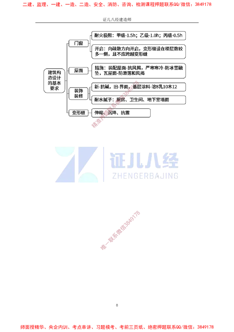 05.一建建筑基础精学-06-建筑构造设计的基本要求2（门窗、屋面、装饰装修、变形缝）_2026年一级建造师_2026年一建建筑_2025年一建建筑SVIP_02-基础精讲✿高端面授✿深度强化