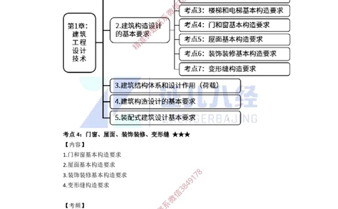05.一建建筑基础精学-06-建筑构造设计的基本要求2（门窗、屋面、装饰装修、变形缝）_2026年一级建造师_2026年一建建筑_2025年一建建筑SVIP_02-基础精讲✿高端面授✿深度强化