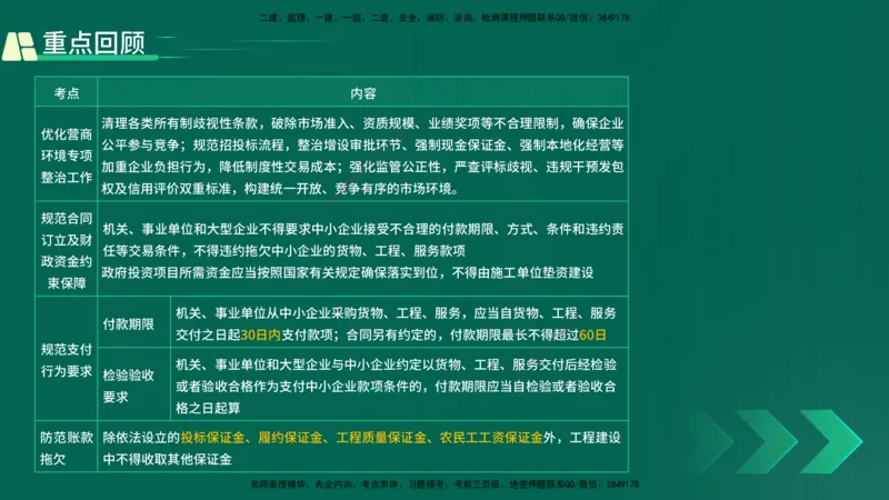 25年一建《工程法规》精讲第2章讲义在线版_2026年一建法规_2025年一建法规SVIP_02-基础精讲✿高端面授✿深度强化_22-法规《教材精讲班》刘老师YL_02.第2章建筑市场主体制度