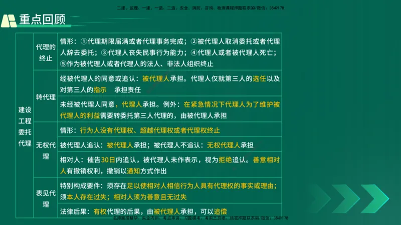 25年一建《工程法规》精讲第2章讲义在线版_2026年一建法规_2025年一建法规SVIP_02-基础精讲✿高端面授✿深度强化_22-法规《教材精讲班》刘老师YL_02.第2章建筑市场主体制度