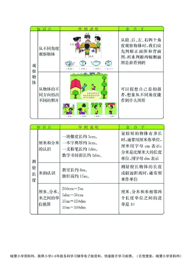 二年级上册数学西师版知识要点_二年级上下册资料_二年级语数英上下册学习资料_3-7-3、小学二年级数学上册_西师版_1、知识点总结