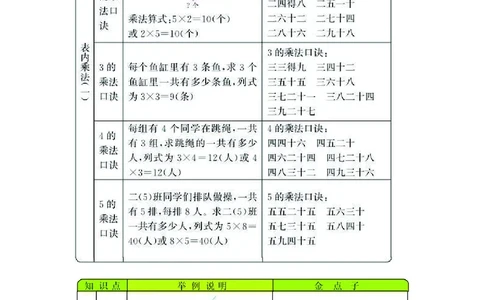 二年级上册数学西师版知识要点_二年级上下册资料_二年级语数英上下册学习资料_3-7-3、小学二年级数学上册_西师版_1、知识点总结