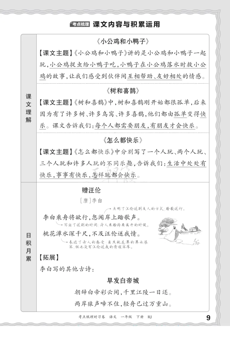 一（下）王朝霞梳理手册电子版汉字句子词语课文内容与积累运用_一年级上下册资料_小学一年级学习资料-25年更新版_1-02、小学一年级语文下册_3-6-2-1、复习、知识点、归纳汇总