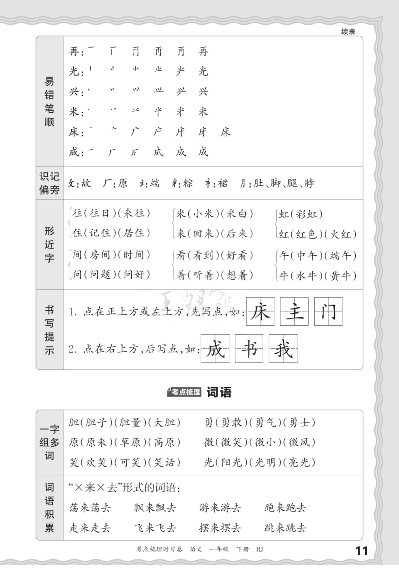 一（下）王朝霞梳理手册电子版汉字句子词语课文内容与积累运用_一年级上下册资料_小学一年级学习资料-25年更新版_1-02、小学一年级语文下册_3-6-2-1、复习、知识点、归纳汇总