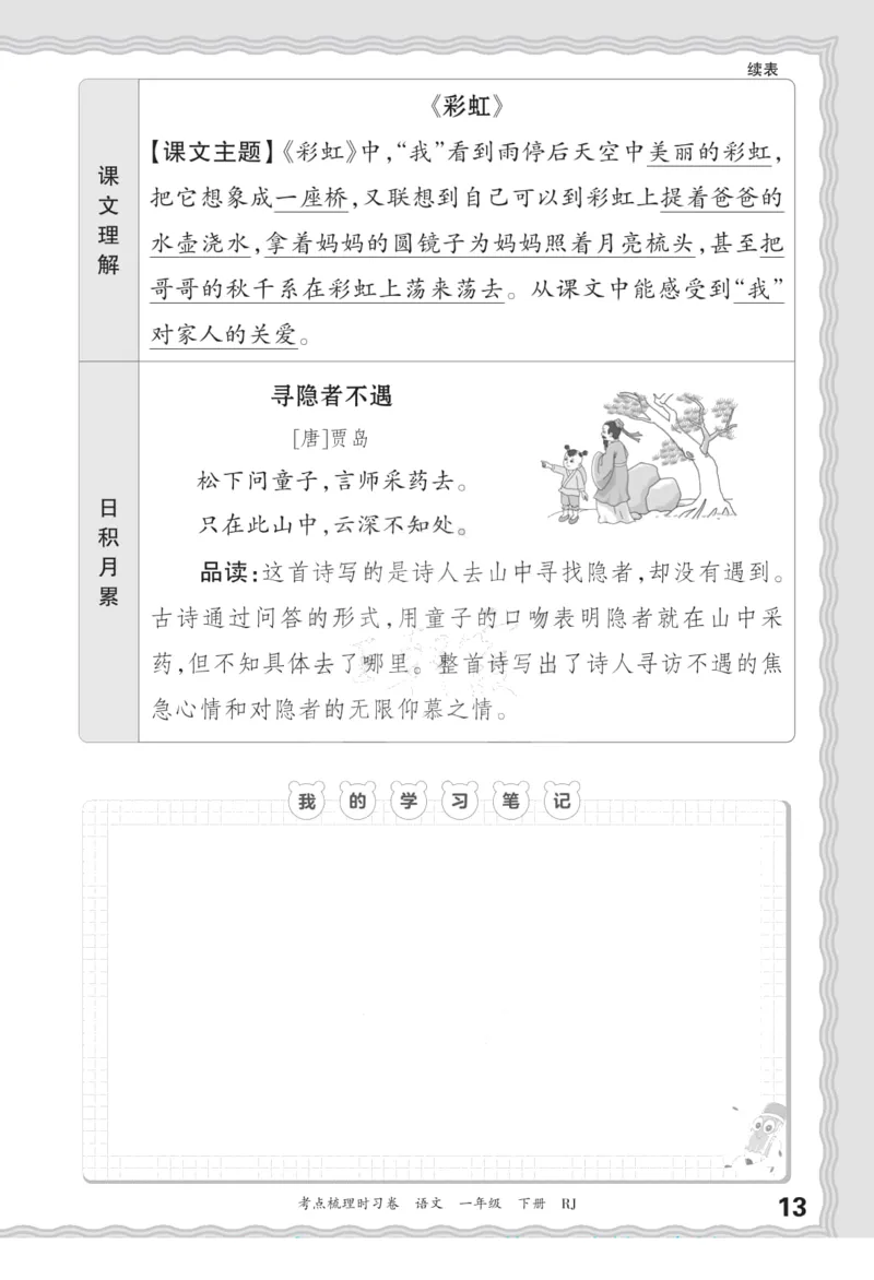 一（下）王朝霞梳理手册电子版汉字句子词语课文内容与积累运用_一年级上下册资料_小学一年级学习资料-25年更新版_1-02、小学一年级语文下册_3-6-2-1、复习、知识点、归纳汇总