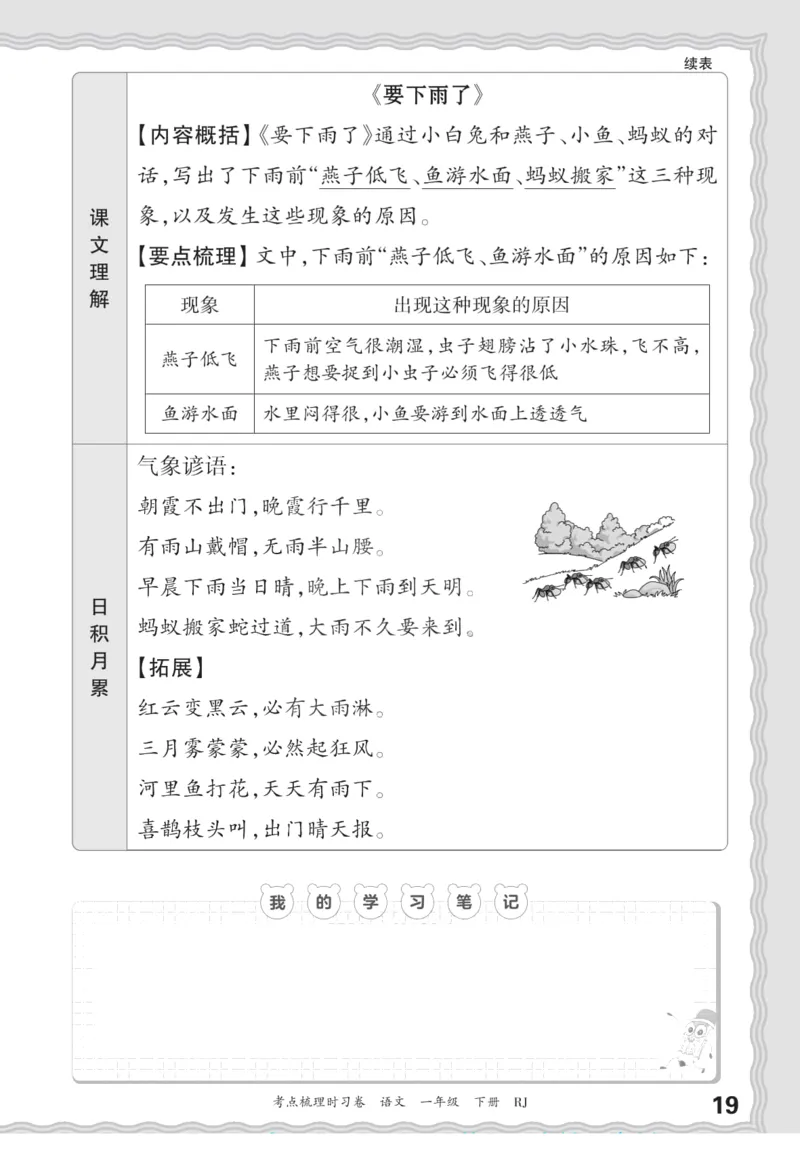 一（下）王朝霞梳理手册电子版汉字句子词语课文内容与积累运用_一年级上下册资料_小学一年级学习资料-25年更新版_1-02、小学一年级语文下册_3-6-2-1、复习、知识点、归纳汇总