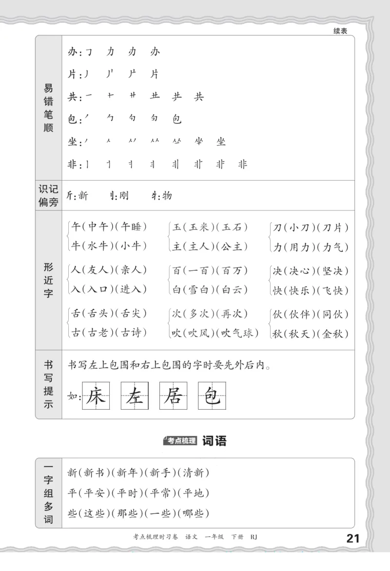 一（下）王朝霞梳理手册电子版汉字句子词语课文内容与积累运用_一年级上下册资料_小学一年级学习资料-25年更新版_1-02、小学一年级语文下册_3-6-2-1、复习、知识点、归纳汇总