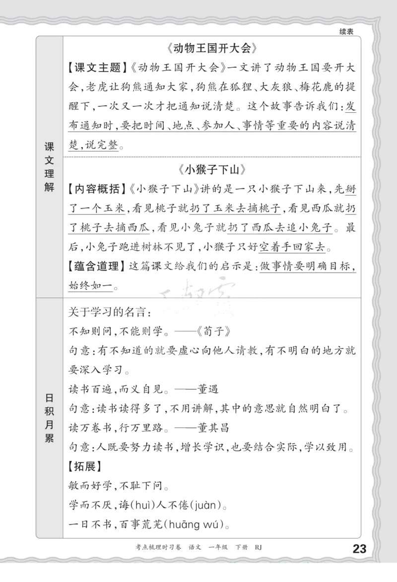 一（下）王朝霞梳理手册电子版汉字句子词语课文内容与积累运用_一年级上下册资料_小学一年级学习资料-25年更新版_1-02、小学一年级语文下册_3-6-2-1、复习、知识点、归纳汇总