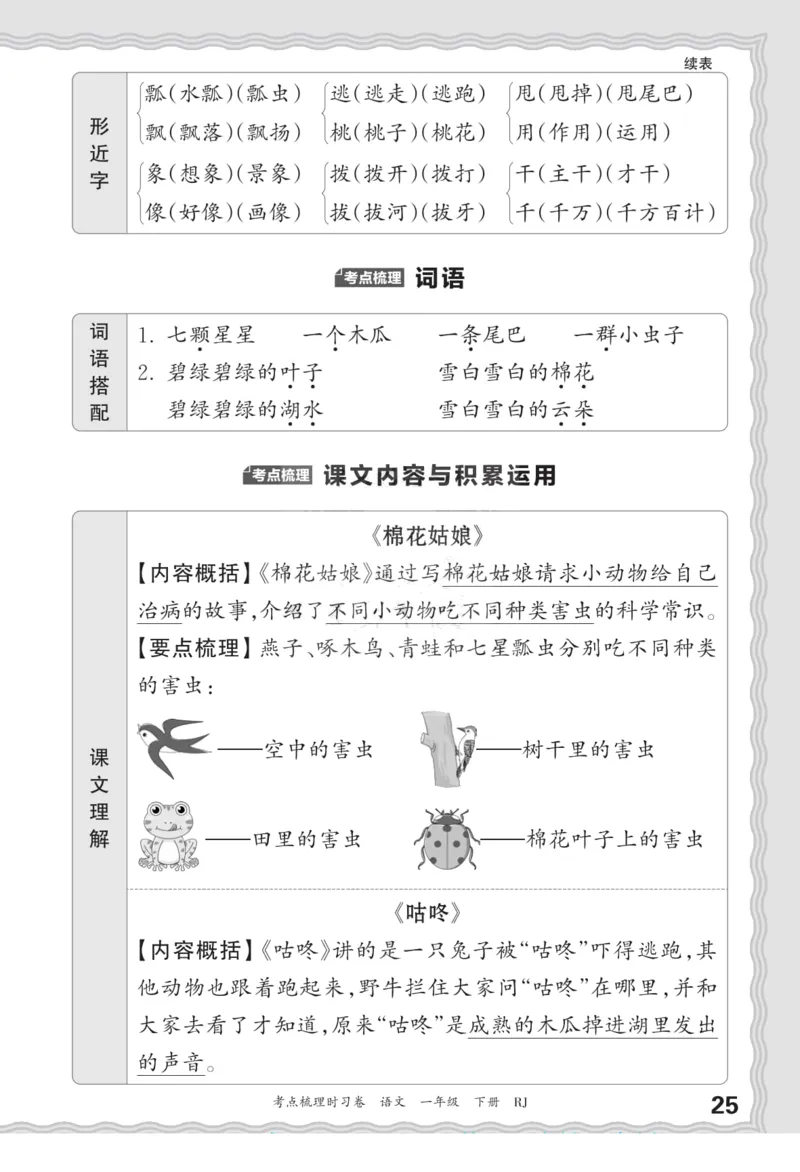 一（下）王朝霞梳理手册电子版汉字句子词语课文内容与积累运用_一年级上下册资料_小学一年级学习资料-25年更新版_1-02、小学一年级语文下册_3-6-2-1、复习、知识点、归纳汇总