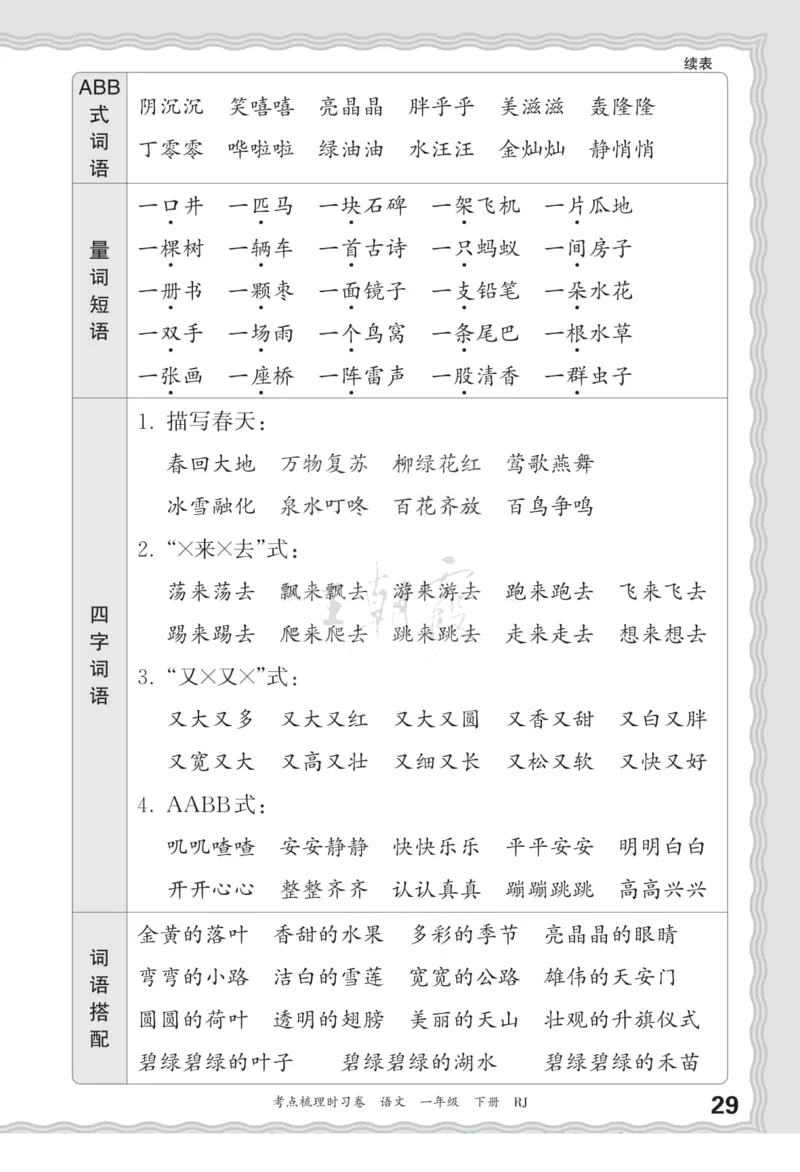 一（下）王朝霞梳理手册电子版汉字句子词语课文内容与积累运用_一年级上下册资料_小学一年级学习资料-25年更新版_1-02、小学一年级语文下册_3-6-2-1、复习、知识点、归纳汇总