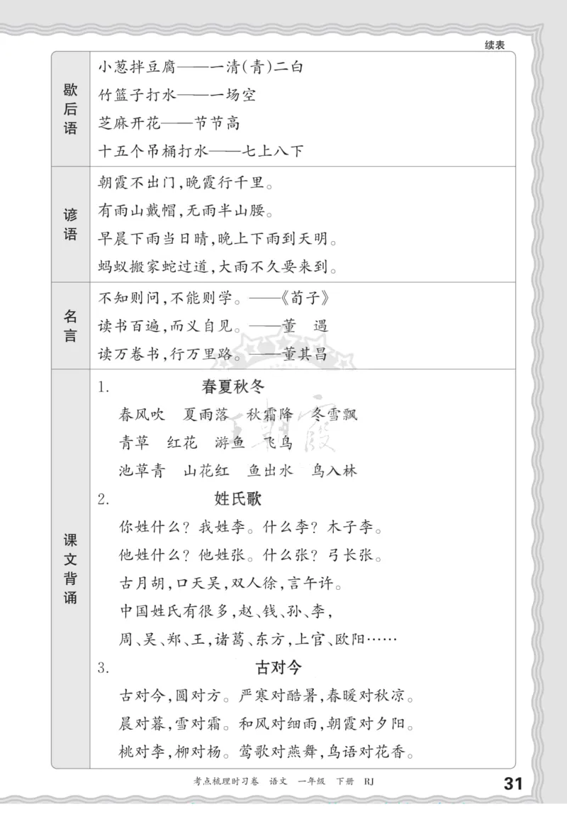 一（下）王朝霞梳理手册电子版汉字句子词语课文内容与积累运用_一年级上下册资料_小学一年级学习资料-25年更新版_1-02、小学一年级语文下册_3-6-2-1、复习、知识点、归纳汇总