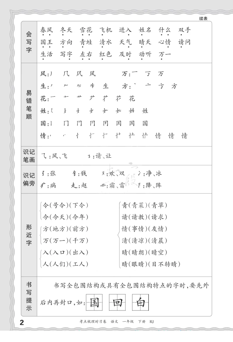 一（下）王朝霞梳理手册电子版汉字句子词语课文内容与积累运用_一年级上下册资料_小学一年级学习资料-25年更新版_1-02、小学一年级语文下册_3-6-2-1、复习、知识点、归纳汇总