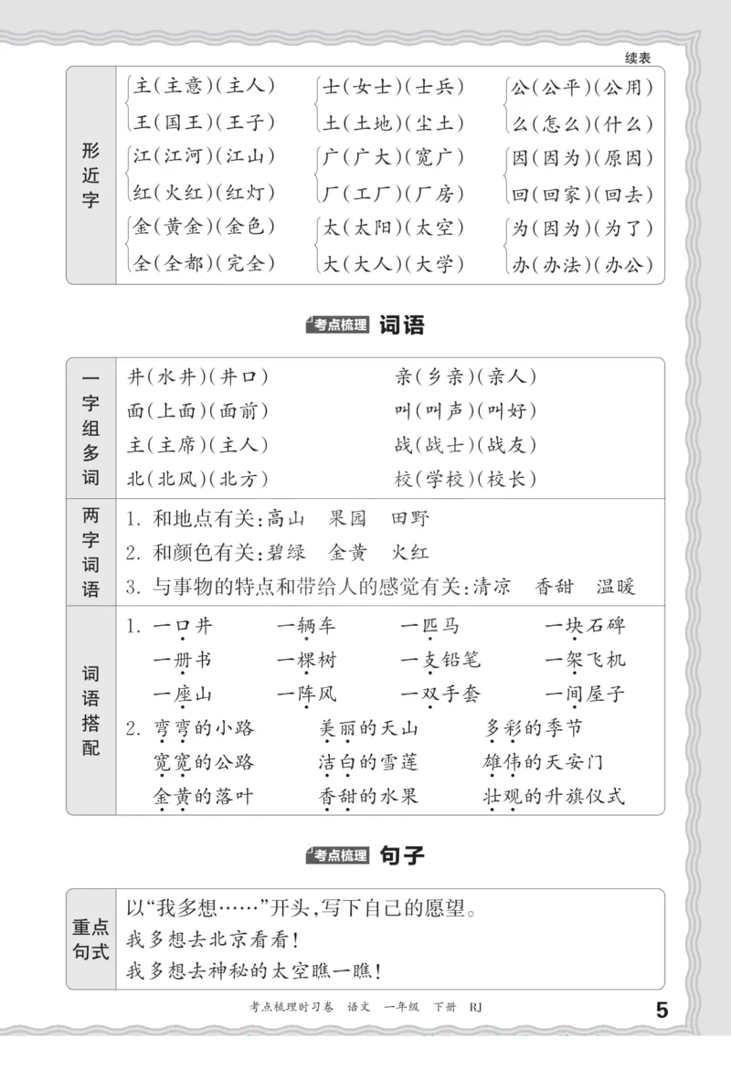 一（下）王朝霞梳理手册电子版汉字句子词语课文内容与积累运用_一年级上下册资料_小学一年级学习资料-25年更新版_1-02、小学一年级语文下册_3-6-2-1、复习、知识点、归纳汇总