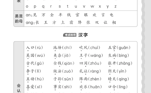 一（下）王朝霞梳理手册电子版汉字句子词语课文内容与积累运用_一年级上下册资料_小学一年级学习资料-25年更新版_1-02、小学一年级语文下册_3-6-2-1、复习、知识点、归纳汇总